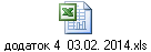 додаток 4 03.02. 2014.xls